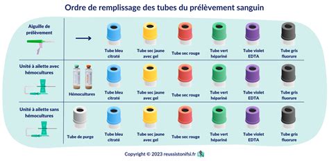 ggvsj prélèvement|à quoi correspond ce prélèvement.